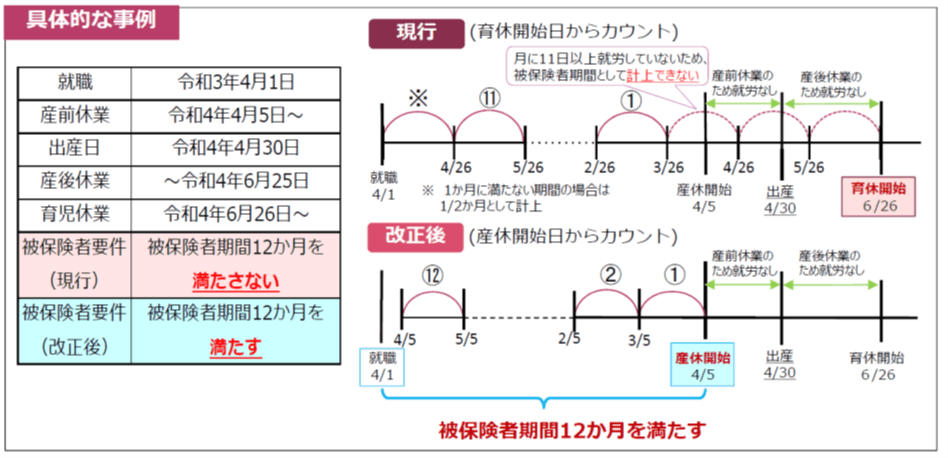 被保険者期間の緩和措置について